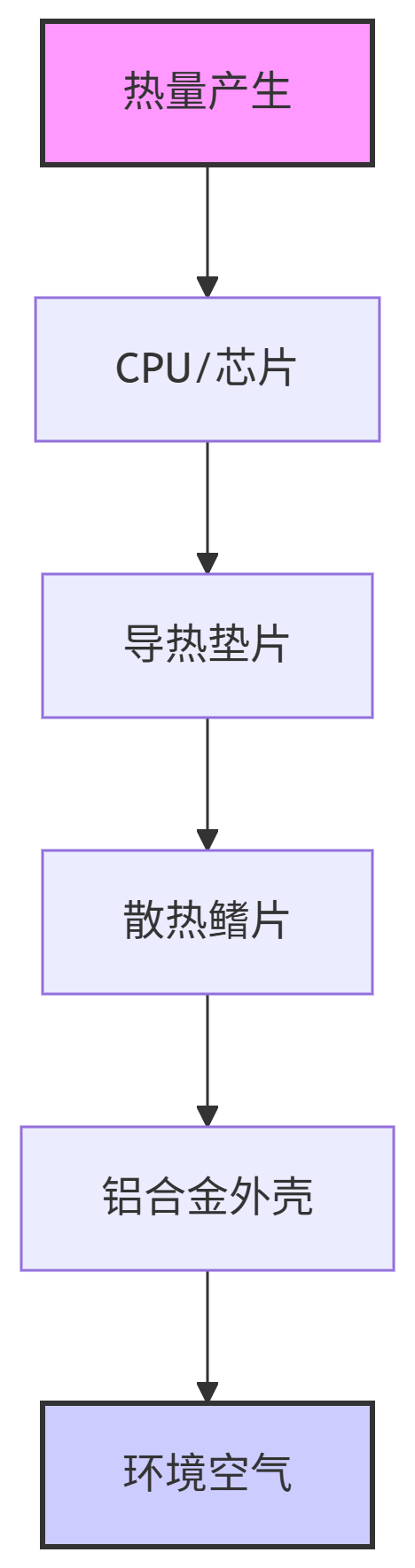 1757319357121650.png 散熱設(shè)計(jì)原理.png